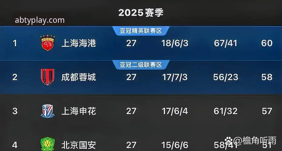 青岛海牛vs上海海港：AB体育正版用户亲历13年等待的逆袭之战
